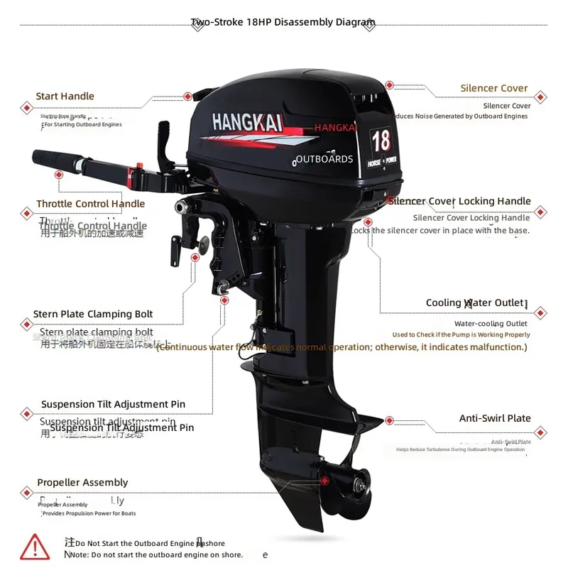 30HP 2 Stroke  Outboard Motor  - Fishing Boat Outboard Motor recension och pris