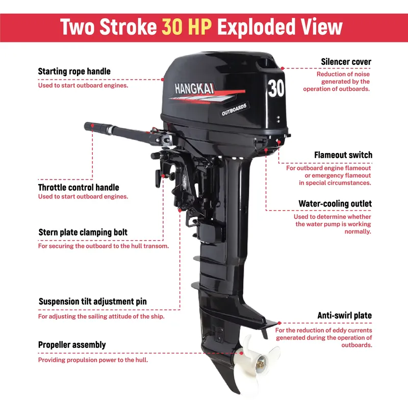 30HP 2 Stroke Outboard Motor 4 - Fishing Boat Outboard Motor recension och pris